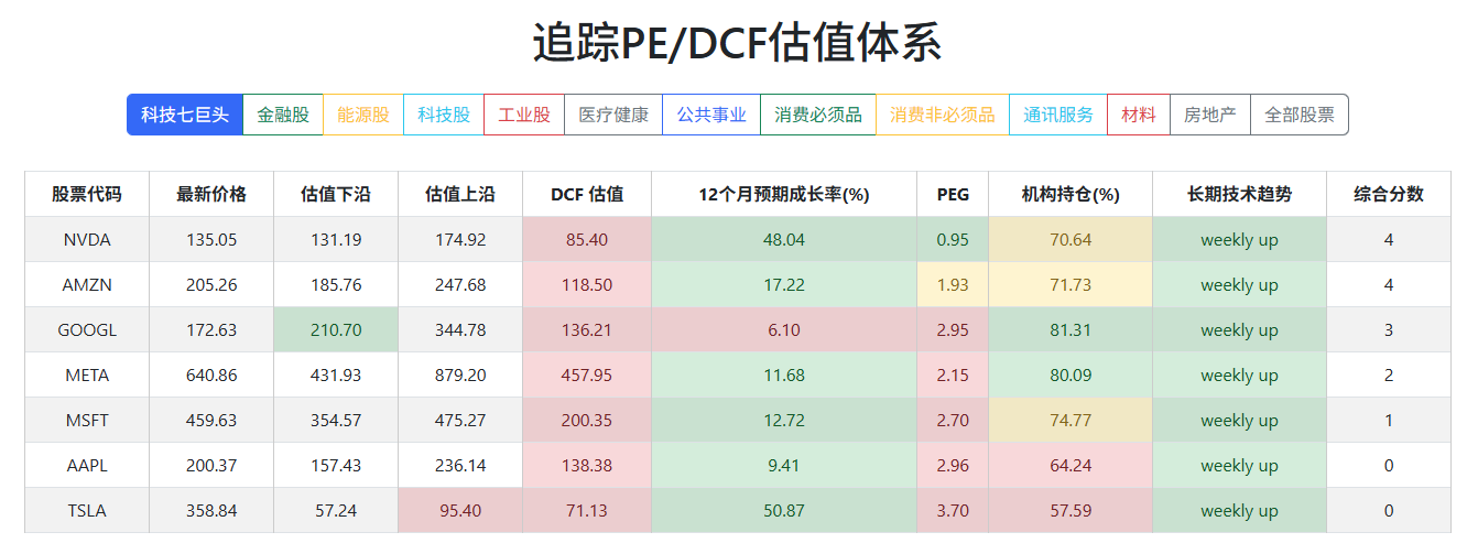 美股估值应用预览