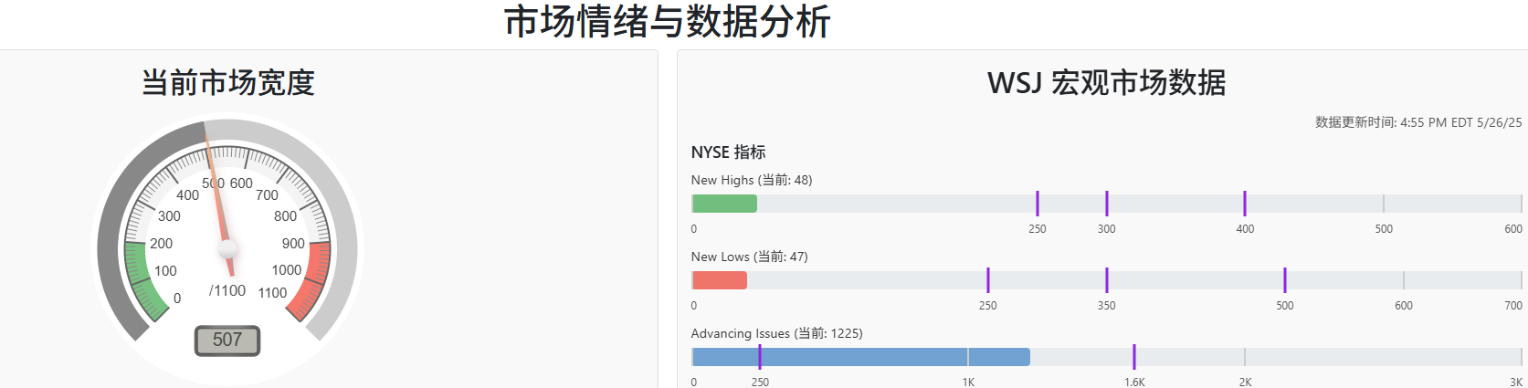 市场情绪追踪应用预览