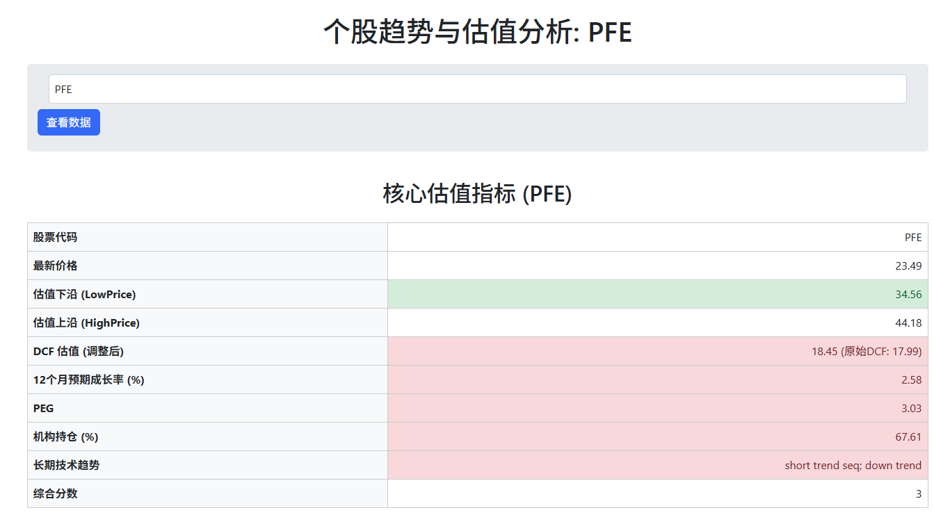 个股预览